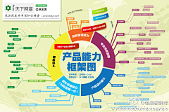 94smart采集到INFOGRAPHIC