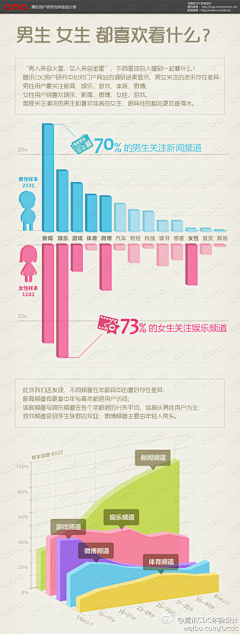 胡胡东东采集到可视化图表