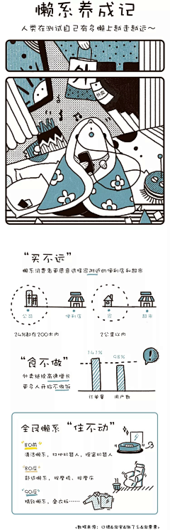 socialChina采集到[ 插画 ] 平面卡通