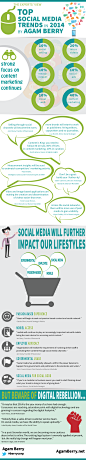 Top Social Media Trends in 2014 by Agam Berry | Visual.ly