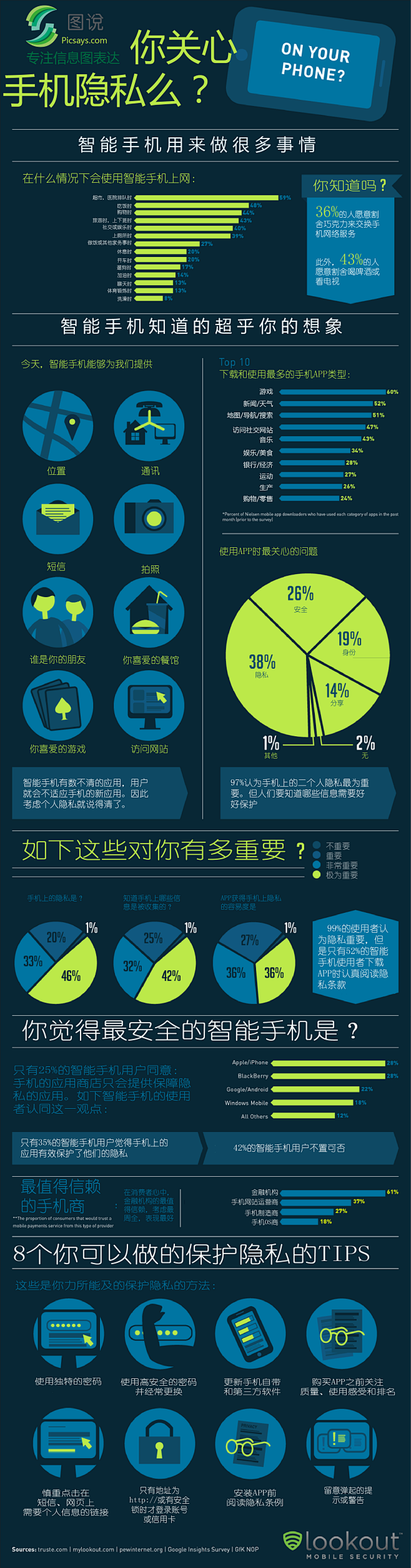 信息图表 统计数据