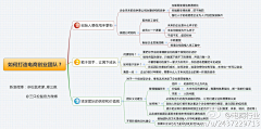 杨者振也采集到电子商务