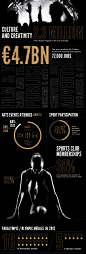Arthur Guinness Project Infographic on Behance