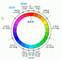 MonsterDy采集到色彩搭配