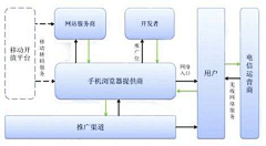 西瓜头小姐姐采集到互联网