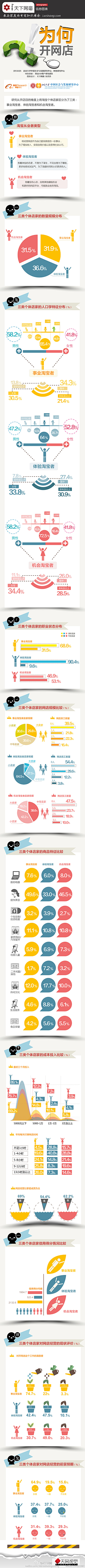 游走兔采集到经验分享