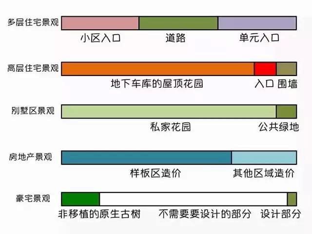 园林景观行业精辟集合分析 你觉得如何？