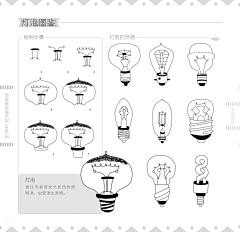 糖鱼采集到简笔画