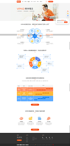 一個人的旅行de采集到专题