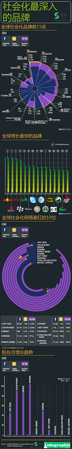 崔洪波采集到品牌