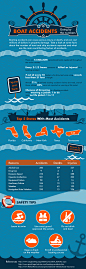 Boat Accidents: Going By The Numbers | Visual.ly