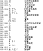 《信息处理用GB13000.1字符集汉字部件规范》汉字基础部件表-语言文字网YYWZW.COM为最广泛的汉语汉字爱好者搭建交流平台