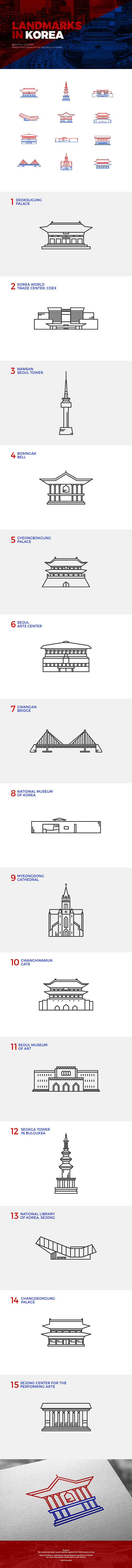 Landmarks in Korea -...