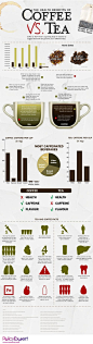 Coffee vs Tea #Infographic