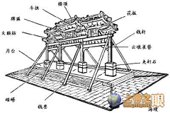 臣七_采集到中式——元素