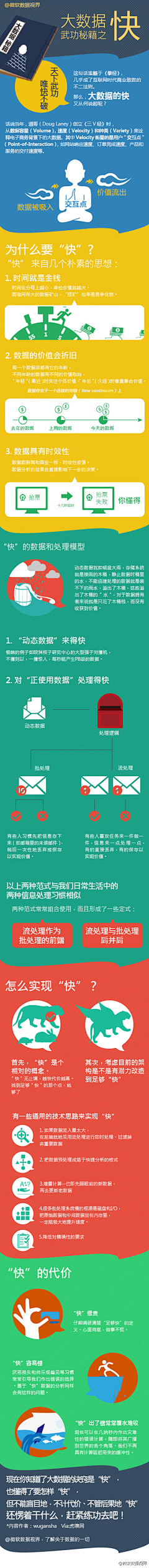 奔四男采集到Infographic