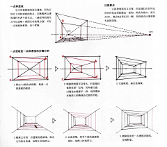 扣子童鞋采集到设计思想-设计教程