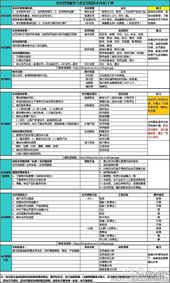 大嘟驴采集到电商