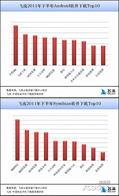 Bweike采集到移动互联网