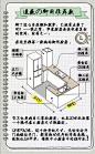 适合中国人的现代厨房是什么样的？ - 知乎