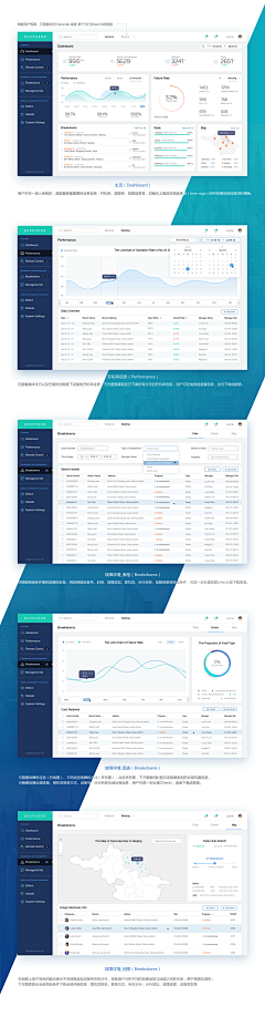 zWf4O_音樂貓的浪漫逃亡采集到dashboard