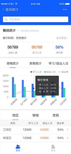 想用的昵称被人用了采集到UI.B端.APP