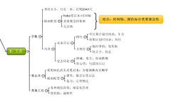 wxphtsd采集到其他