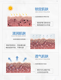 火舞1采集到医美