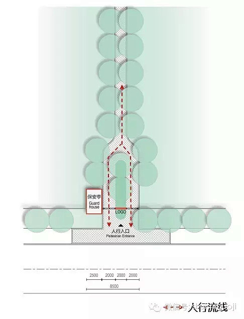 【水石景观】居住地产出入口设计宝典，没事...