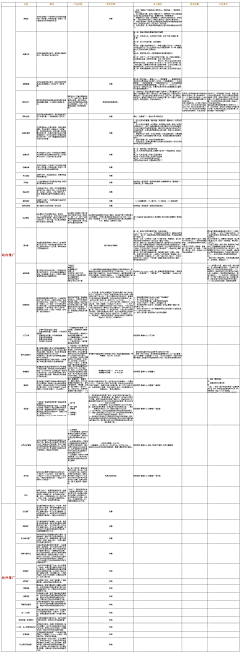 琦天大胜采集到产品相关