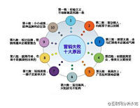 脉搏网采集到【数据图分享】