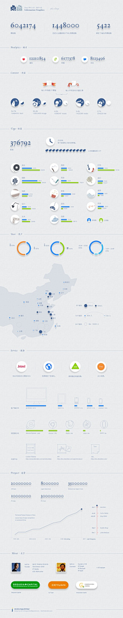 范怿Ryan采集到SocialBeta信息图