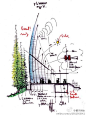 意大利建筑大师伦佐•皮亚诺(Renzo Piano)的草图表达清晰，线条精炼至极，偶尔的色彩点缀让画面顿生美感，活泼灵动！是一种自信而成熟的建筑设计思维的直接流露。