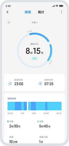 TrizSY✨采集到APP / 可视化信息