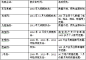 电商数据泄露情况