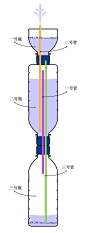 今天的旧物改造小手工比较有意思，属于一种科技类小手工。比较适合对科技小发明有兴趣的小学生朋友们来尝试。利用压强的无力特性来自己制作一款小喷泉。这个喷泉也有一个专业的名字叫做：希罗喷泉。利用两个半的塑料瓶的衔接，通过吸管为导体进行压强的转换。形成一个有意思的喷泉。趣味性很强，有兴趣的可以照着试做噢。 #DIY#
