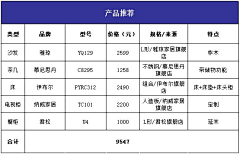 Hz5305259采集到案例库