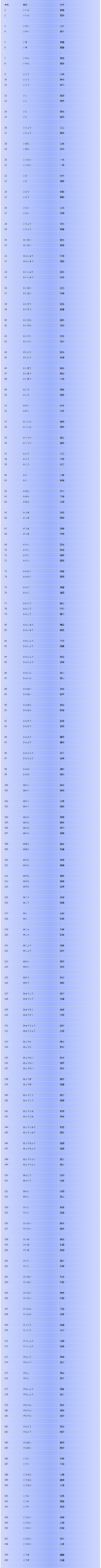 五九十三采集到其他