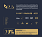 ZIA Corporate Identity : Zia Co. is a holding firm with more than 10 international brands under its commercial belt, ranging from home appliance to residential services. Their request to Radiant was for the design of an assortment of geometrically similar