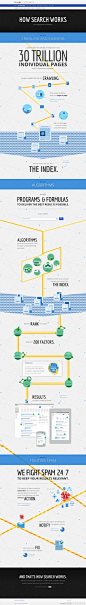 【谷歌如何处理垃圾】每天我们都会产生很多垃圾，网络也不例外，每天数百万的无价值的页面被创建。Google是如何处理网络垃圾？Google 发布了一个新的页面，展示搜索引擎从抓取&索引、实施排名算法、过滤垃圾的整个过程，并且关于垃圾过滤的这个过程是采用的实时数据。 http://t.cn/zYTh80h @沈勇有梦想