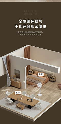 苏荷0821采集到Smart Home_Function