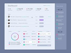 红染采集到『DASHBOARD | 控制中心 管理后台』