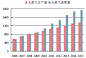 2016年中国天然气生产量、消费量、进口量情况分析