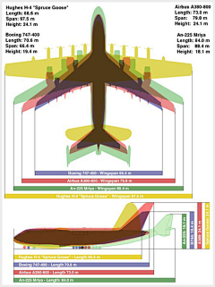 宋庆SONG采集到航空