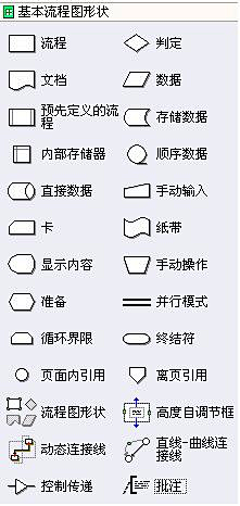 刘川疯采集到技术贴