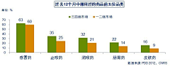 willie86628采集到移动互联网