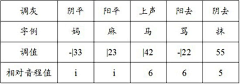 镜子与钟表采集到生活小贴士