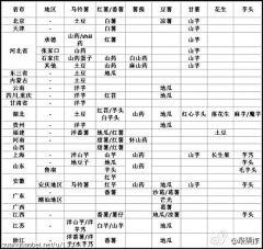 臻丝simida采集到有趣的