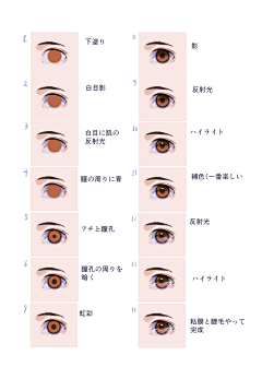 muxu0采集到人物绘画基础