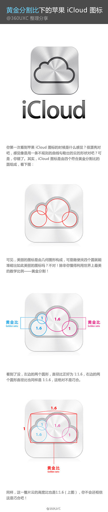 黄金分割比下的苹果 iCloud 图标....